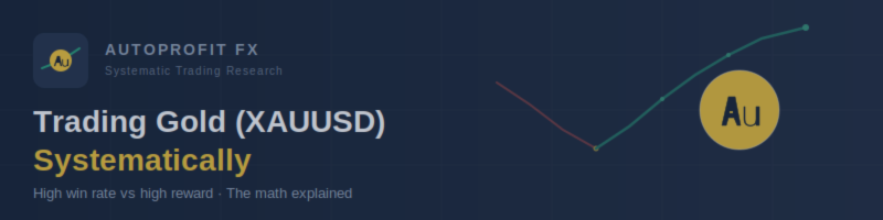 Trading Gold Systematically: High Win Rate vs High Reward Strategies