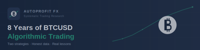 What 8 Years of BTCUSD Backtesting Taught Me About Building Trading Systems