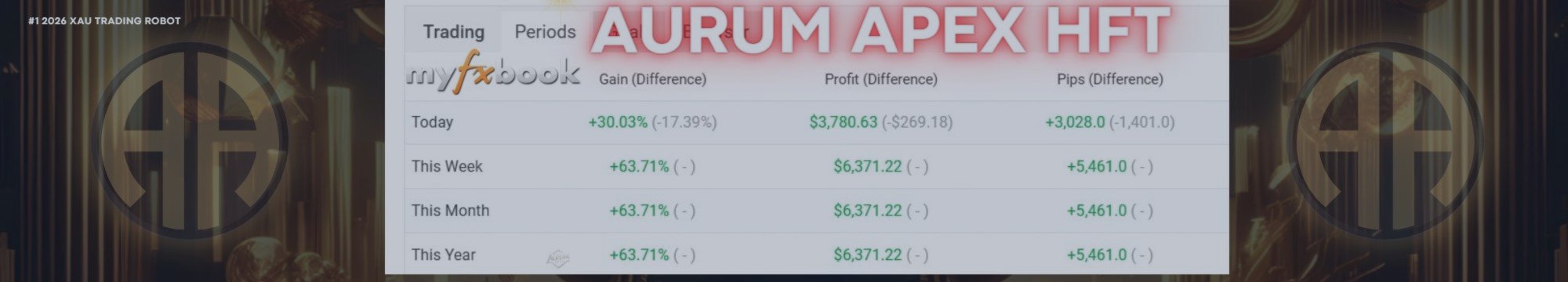 AURUM APEX HFT – DAILY PROFIT WITHDRAWALS