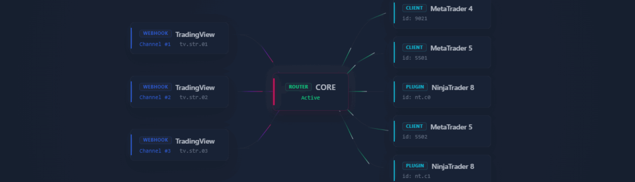 How to Automate TradingView Alerts to MT4 Without Coding (Cloud Webhook Guide)