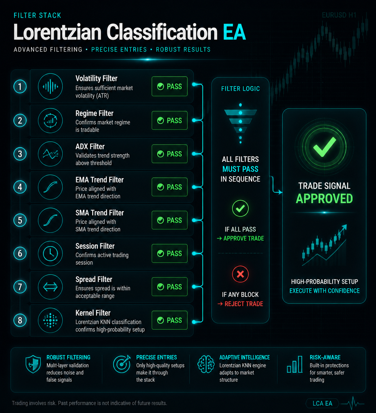 Lorentzian Classification Robustness Filters MT5 Lorentzian Classification Robustness Filters MT5