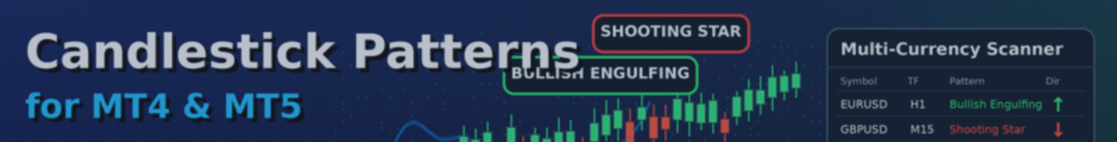 See What Other Traders Miss