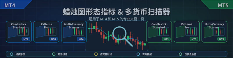 不要错过市场留下的蜡烛信号