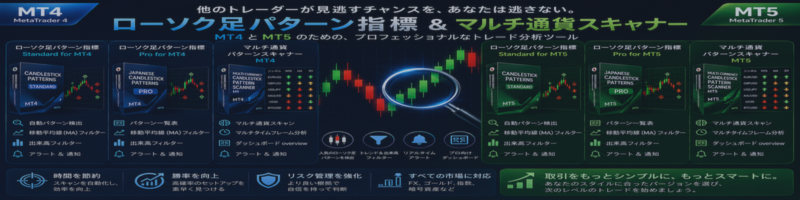 他のトレーダーが見逃すローソク足サインを、あなたは見逃さない