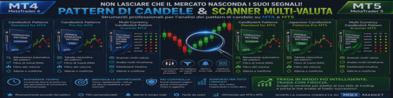 Non lasciare che il mercato nasconda i suoi segnali