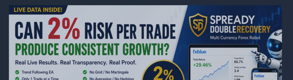Can 2% Risk Per Trade Produce Consistent Growth? Live Data Inside