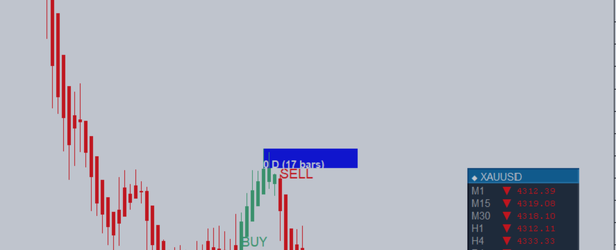 Scalping  Buy Sell MT5 indicator