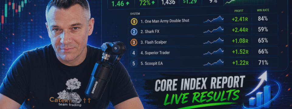 CORE INDEX - 7 jun