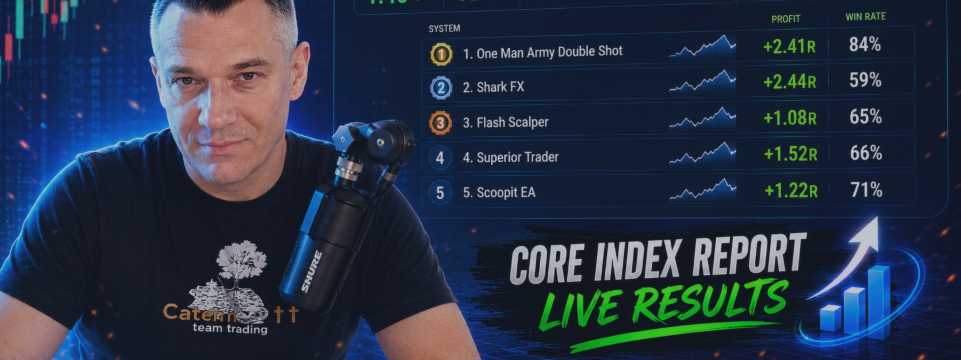 CORE INDEX отчет за период 1 мая - 7 мая