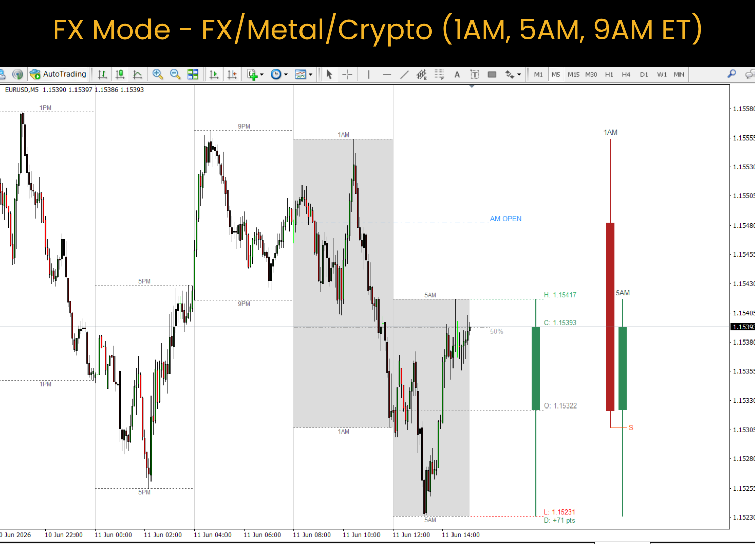 FX Mode - FX Metal Crypto (1AM, 5AM, 9AM ET) FX Mode - FX Metal Crypto (1AM, 5AM, 9AM ET)
