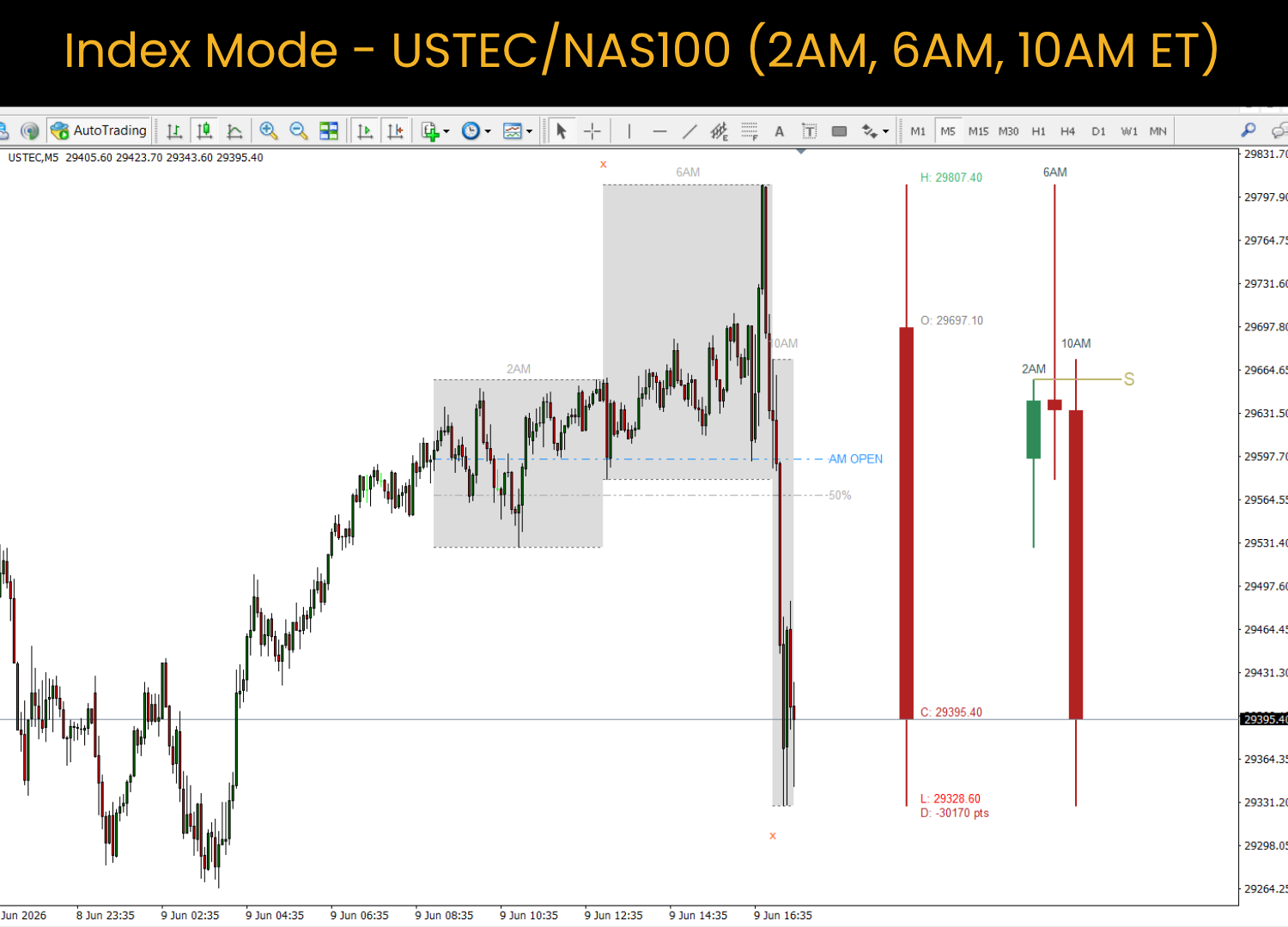 New York AM Session Profile New York AM Session Profile