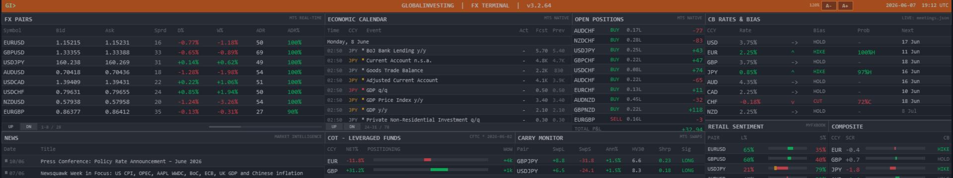 Multi-Factor FX Analysis in MT5: COT, CB Rates, Carry, and ESI in One Terminal
