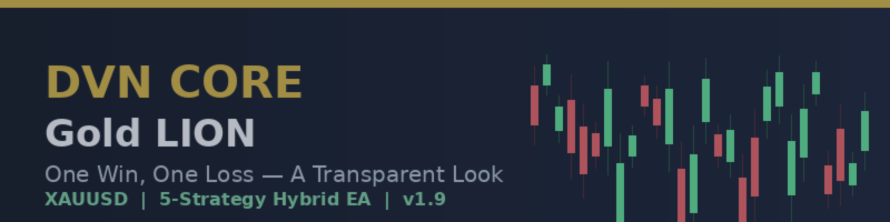 Gold LION: One Win, One Loss—A Transparent Look at Last Night's Session