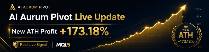 AI Aurum Pivot New Live ATH: +173.18% Growth with Controlled Drawdown