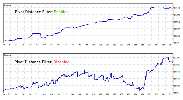 Result Pivot Distance Filter Result Pivot Distance Filter