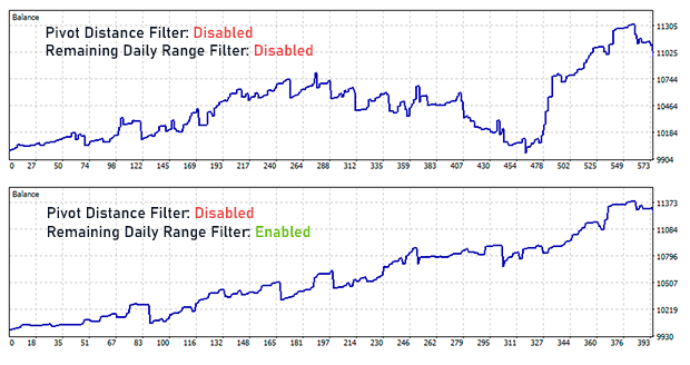 Result Remaining Daily Range Filter Result Remaining Daily Range Filter