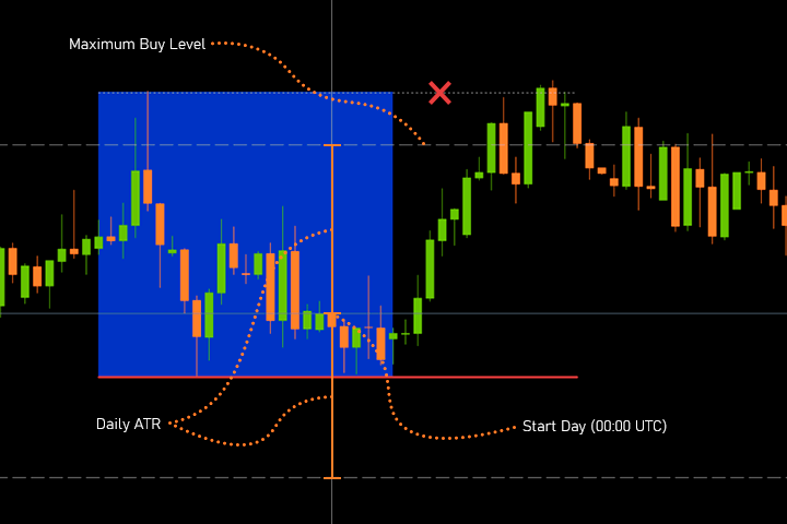 Daily Range Filter - Session Breakout PRO Daily Range Filter - Session Breakout PRO