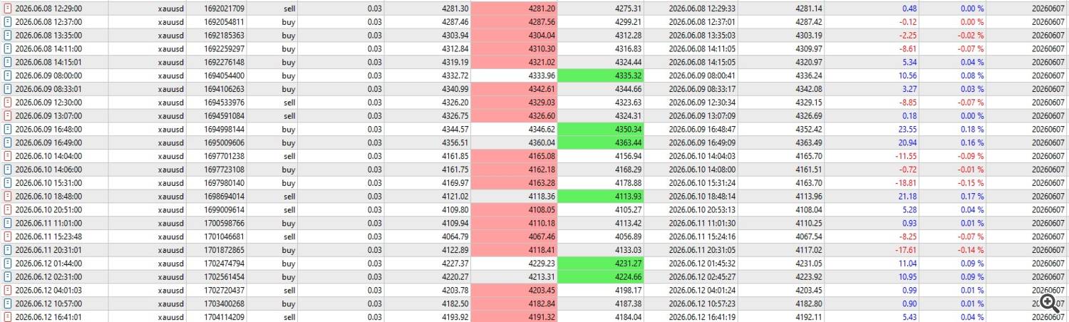 Recent Live Trades – IC Markets – XAUUSD 1 Recent Live Trades – IC Markets – XAUUSD 1