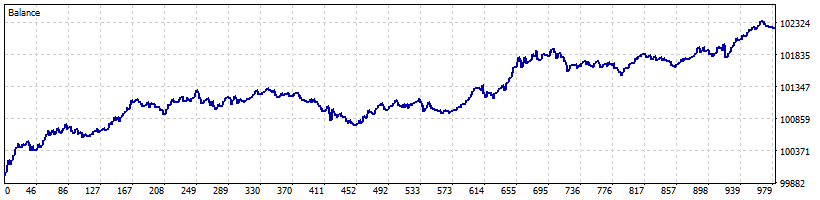 EURUSD EURUSD
