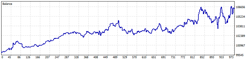 XAUUSD XAUUSD