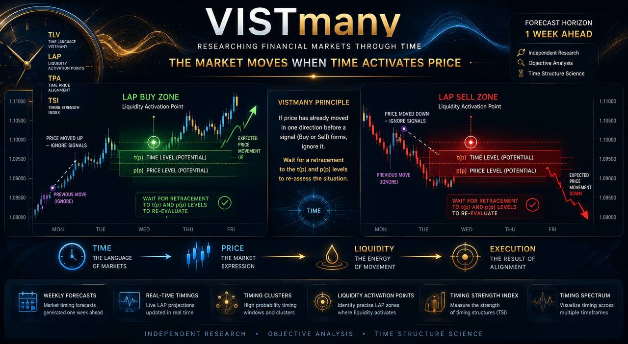 VISTmany-timing VISTmany-timing