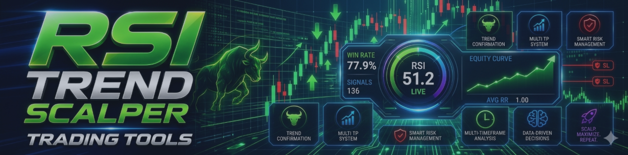 RSI Trend Scalper MTF — Unified User Manual