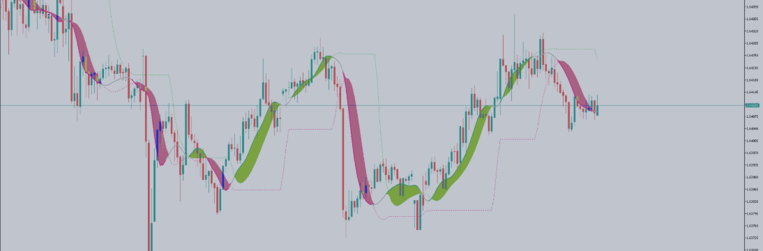 DOWNLOAD FOR FREE - Trendline indicator
