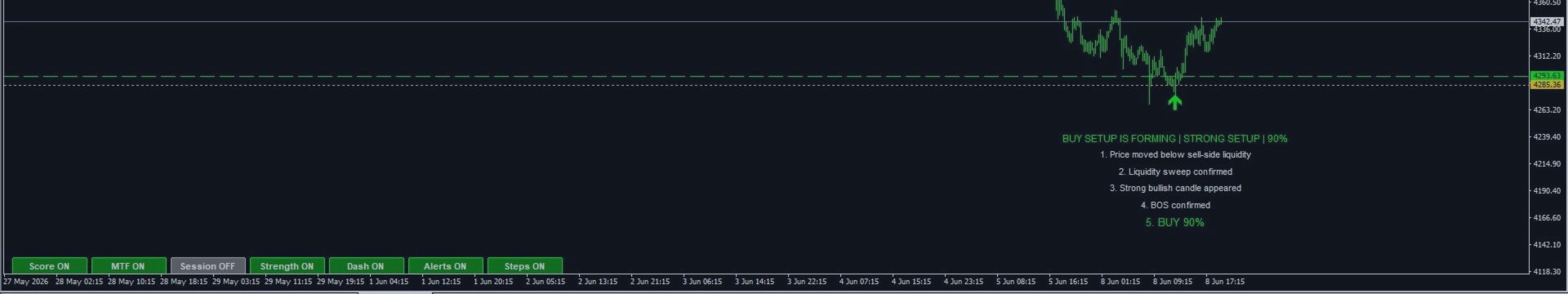 What is Liquidity Setup PRO V1?