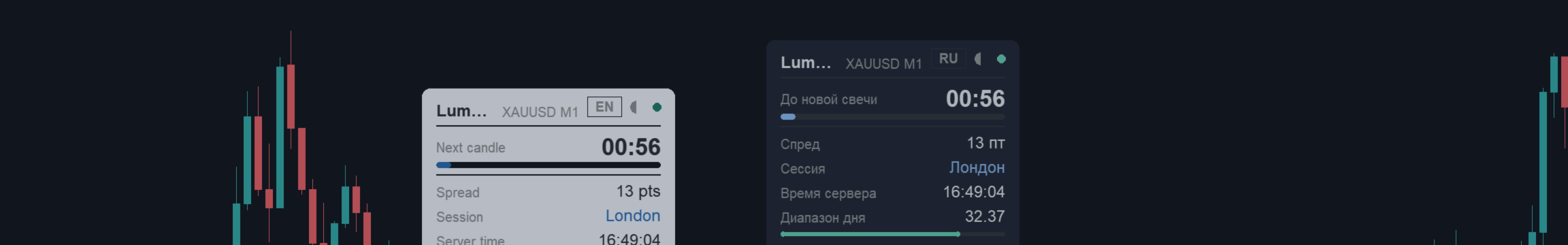 Lumen Chart Panel