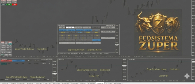 El Ecosistema Zuper: Componentes Operativos y Aplicación al Scalping Manual Asistido en MetaTrader 4