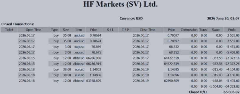 -65,836 USD｜The FOMC Changed the Market… Is the “Dollar-Only Strength” Market Beginning Again?