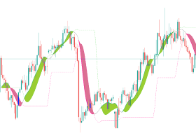 DOWNLOAD FOR FREE - Trendline indicator DOWNLOAD FOR FREE - Trendline indicator