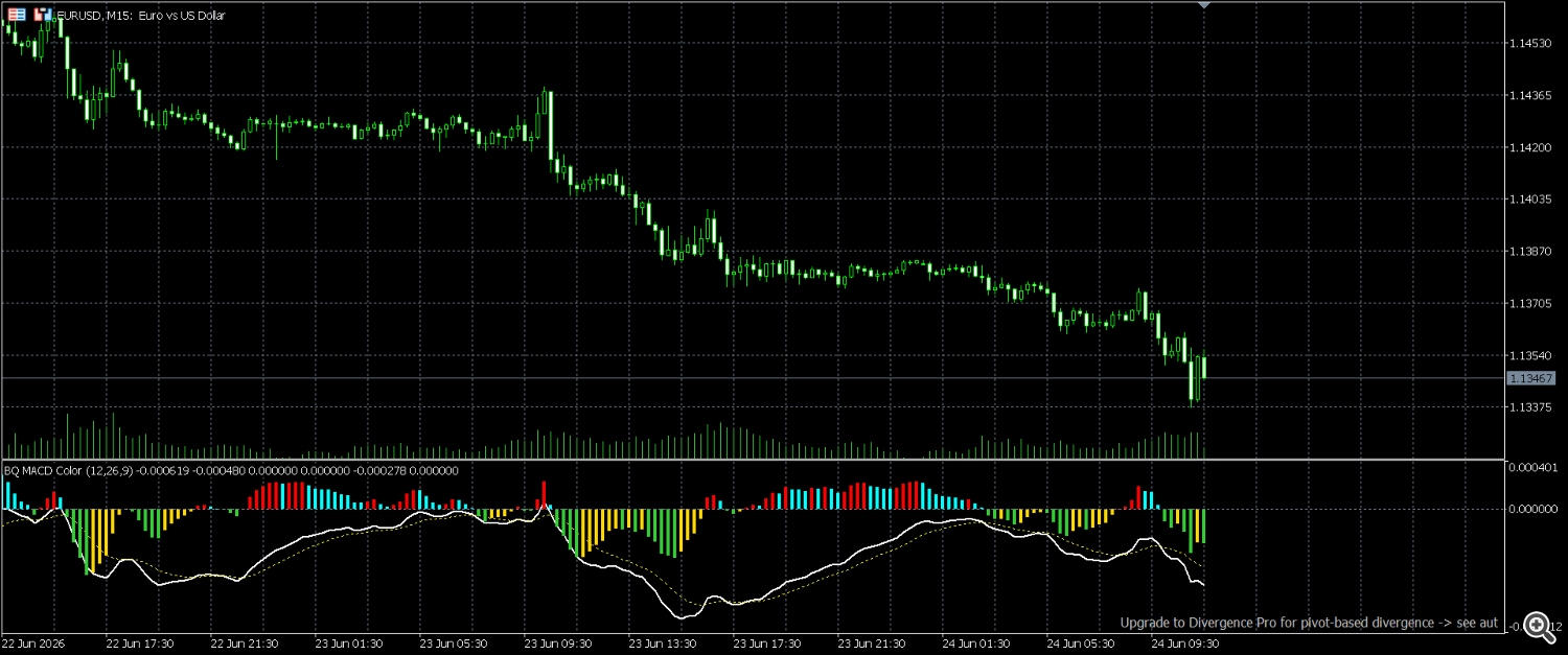4 color macd 4 color macd