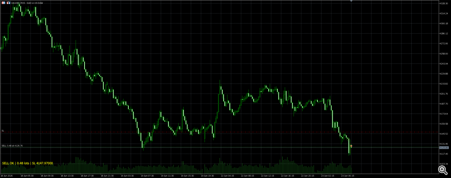 Gold trading Gold trading