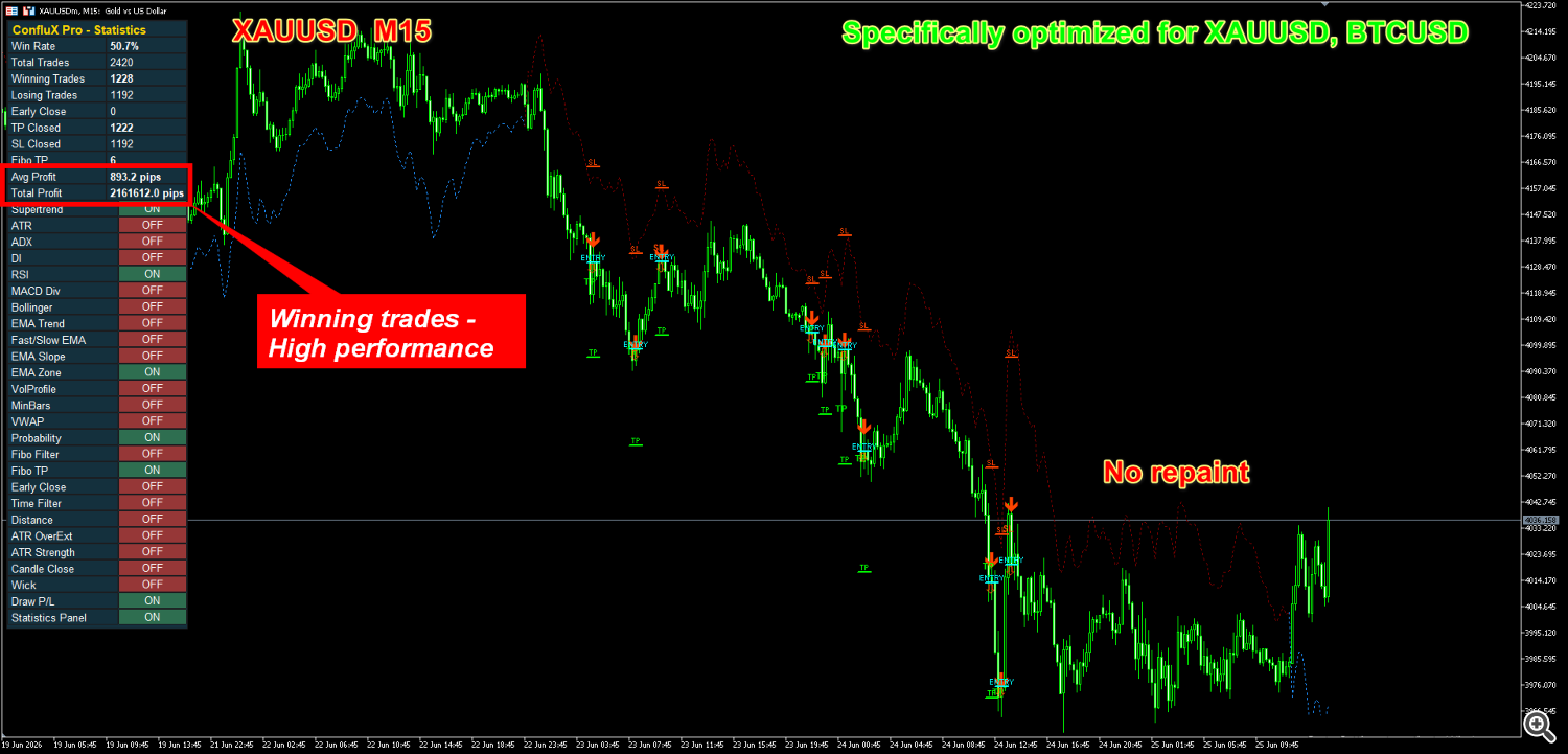 ConfluXPro_pic_xauusd_m15