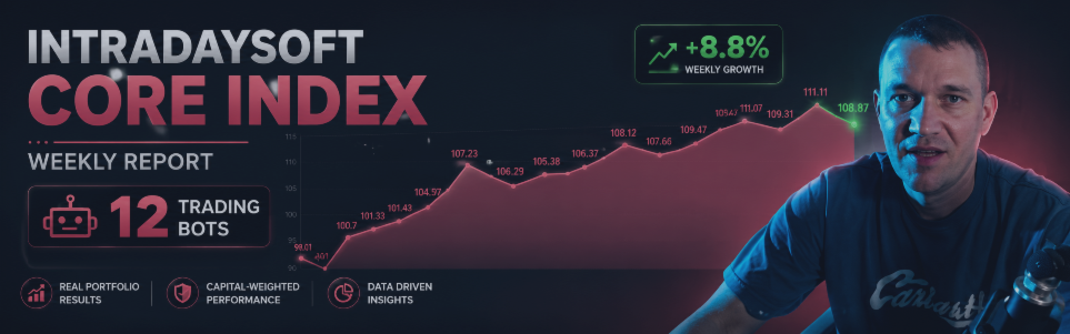 압박을 받고 있는 CORE INDEX
