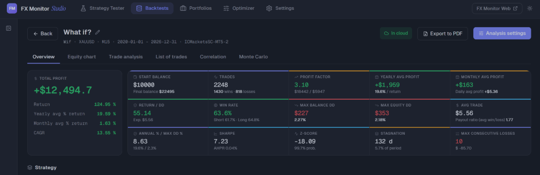 FX Monitor Studio: a desktop environment for testing and analyzing trading strategies