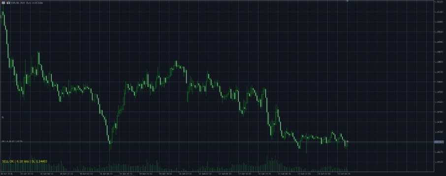 Why I Size Every Trade as a Fixed % of Equity (Before I Click Buy)