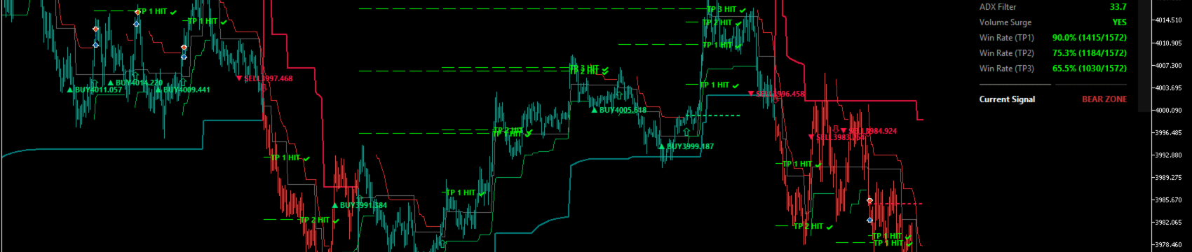 Comprehensive Technical Overview The TPS Trading Indicator is an advanced, trend-following Trading Tool