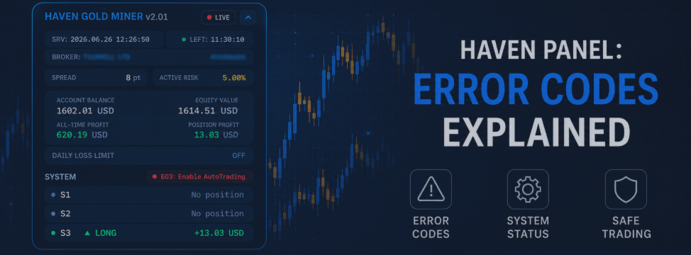 HAVEN PANEL: Basic Status and Error Codes
