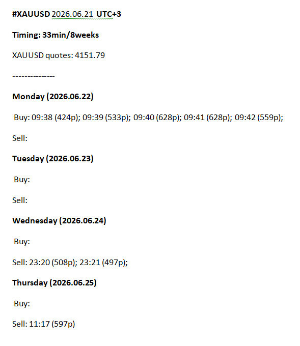 LAP (timings) XAUUSD 33 min/8 weeks LAP (timings) XAUUSD 33 min/8 weeks