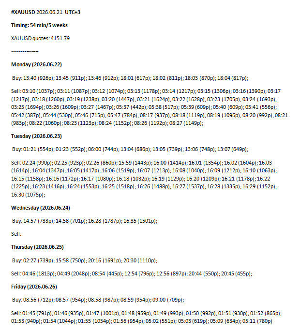 LAP (timings) XAUUSD 54 min/5 weeks LAP (timings) XAUUSD 54 min/5 weeks