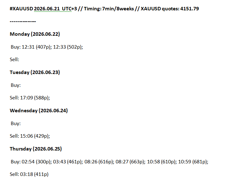 LAP (timings) XAUUSD 7 min/8 weeks LAP (timings) XAUUSD 7 min/8 weeks