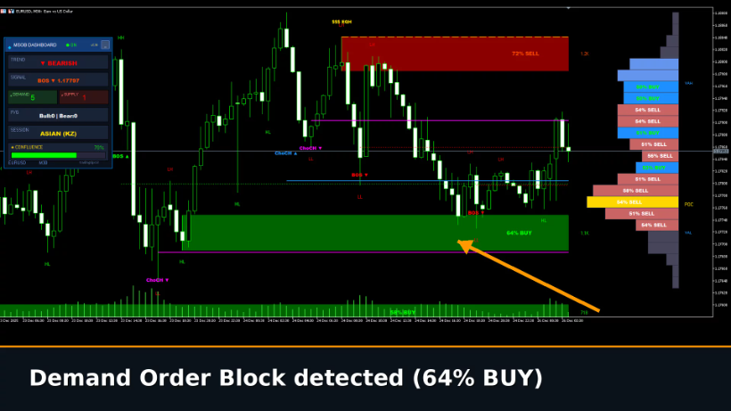 MSOB Dashboard detecting multiple Fair Value Gap imbalance zones on GBPUSD
