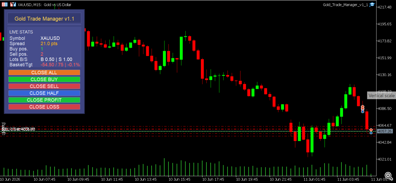 Gold Trade Manager MT5 Gold Trade Manager MT5