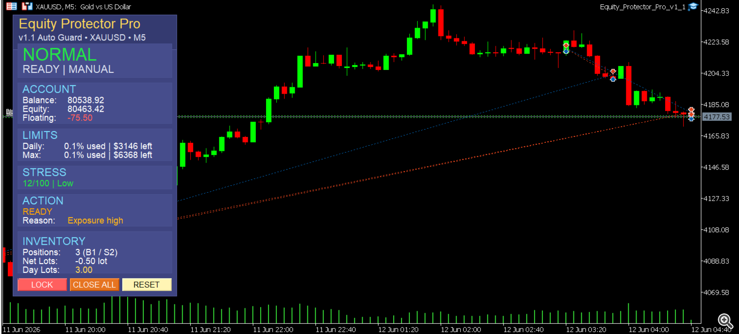 Equity Protector Pro MT5 Screenshot