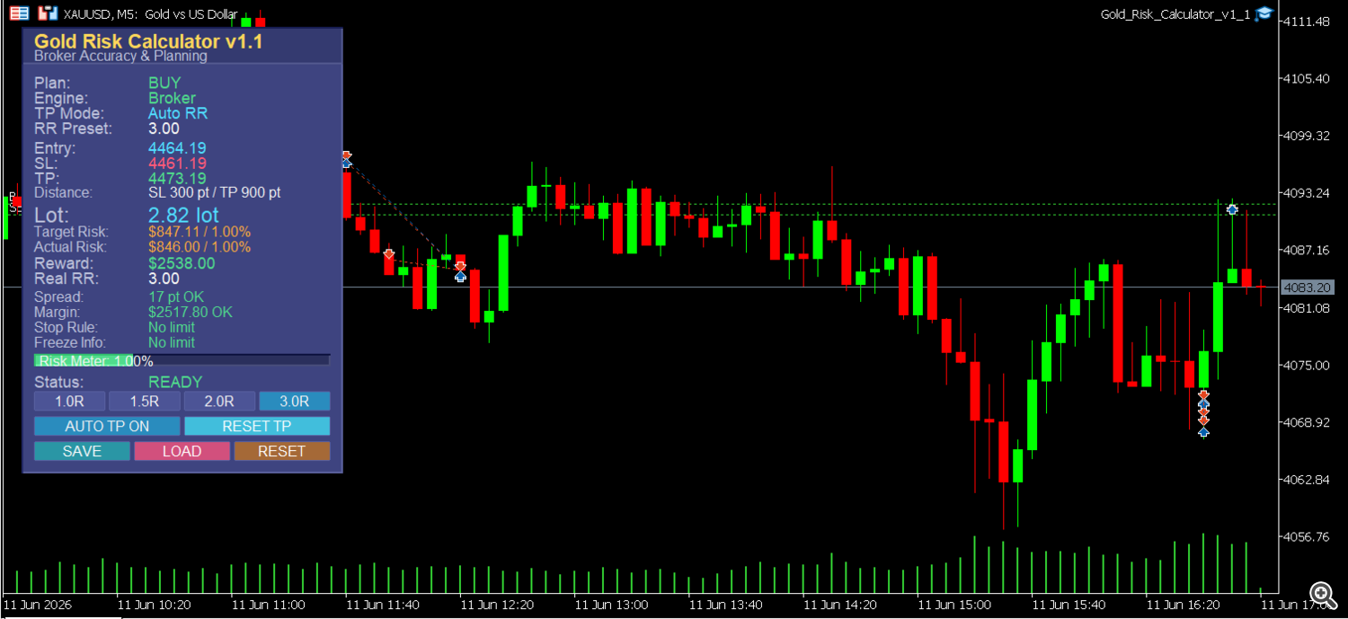 Gold Risk Calculator MT5