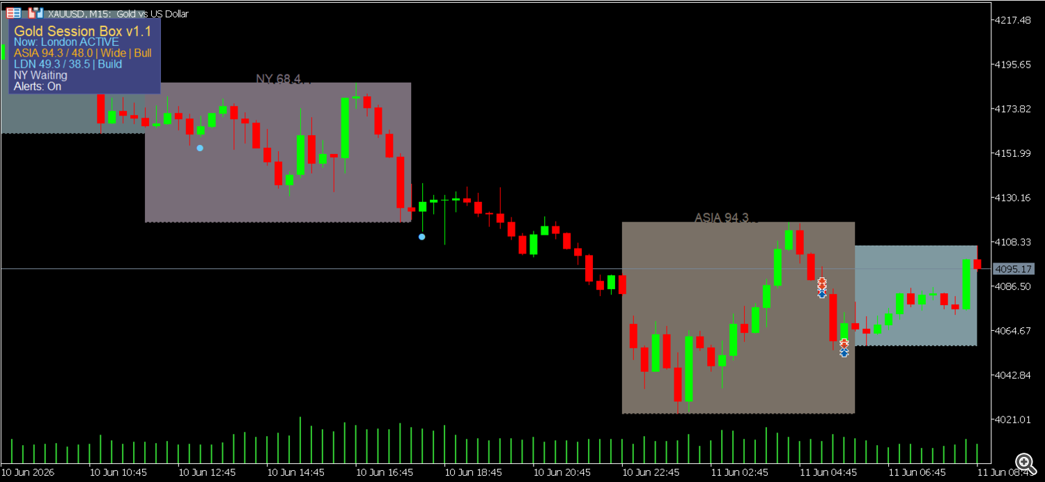 Gold Session Box MT5