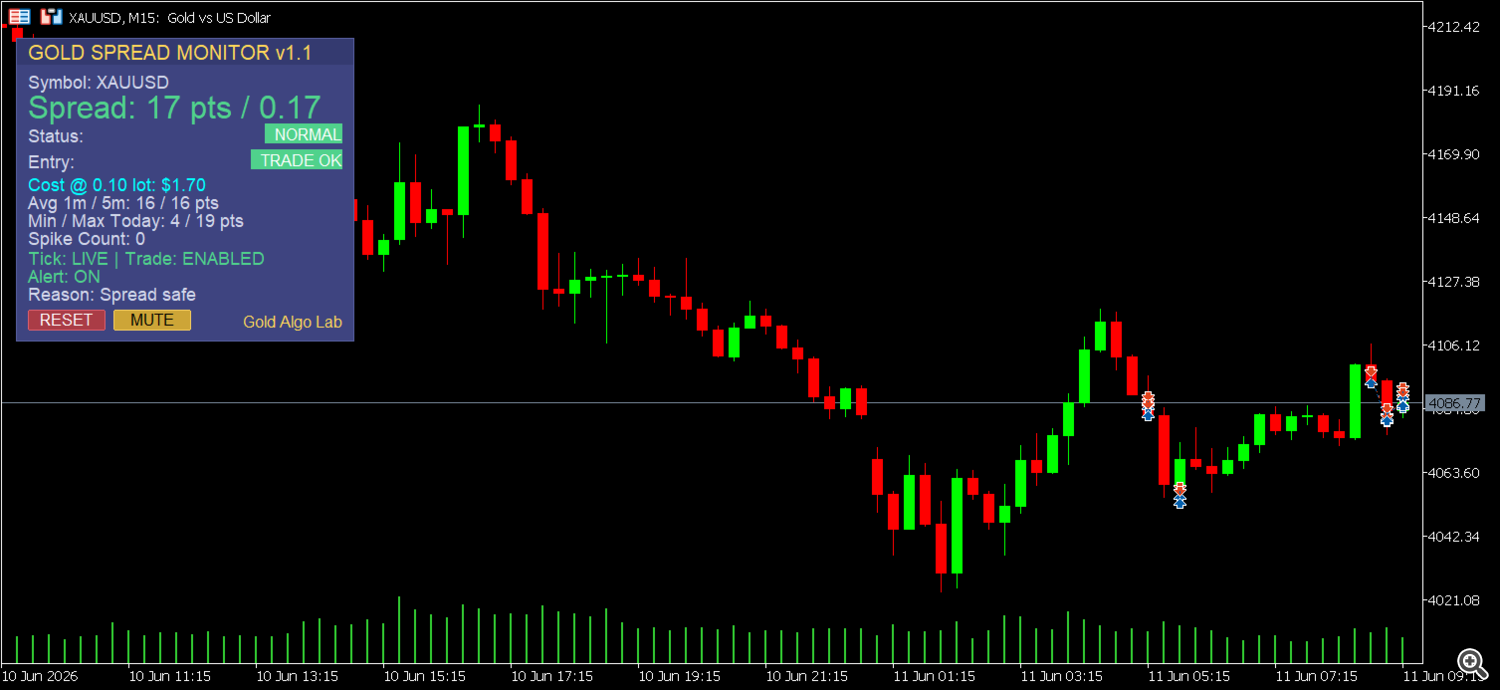 Gold Spread Monitor MT5 Gold Spread Monitor MT5