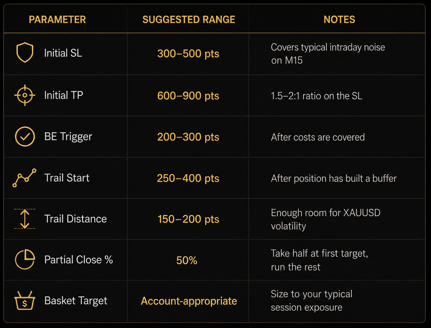 Gold Trade Manager MT5 Gold Trade Manager MT5